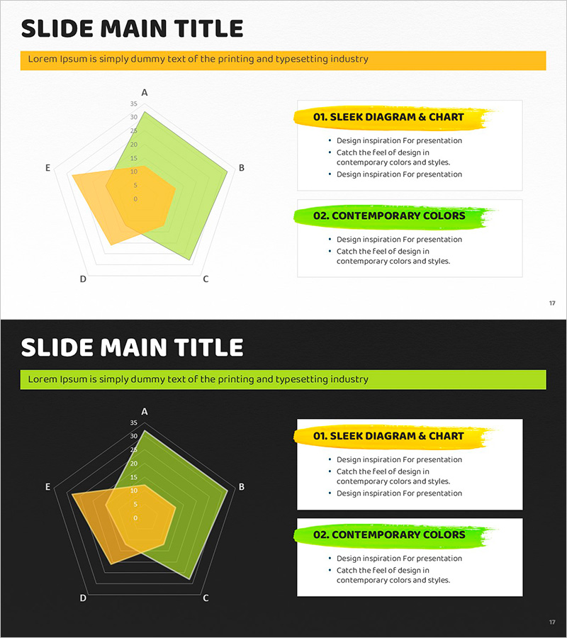그린 옐로우 방사형 차트