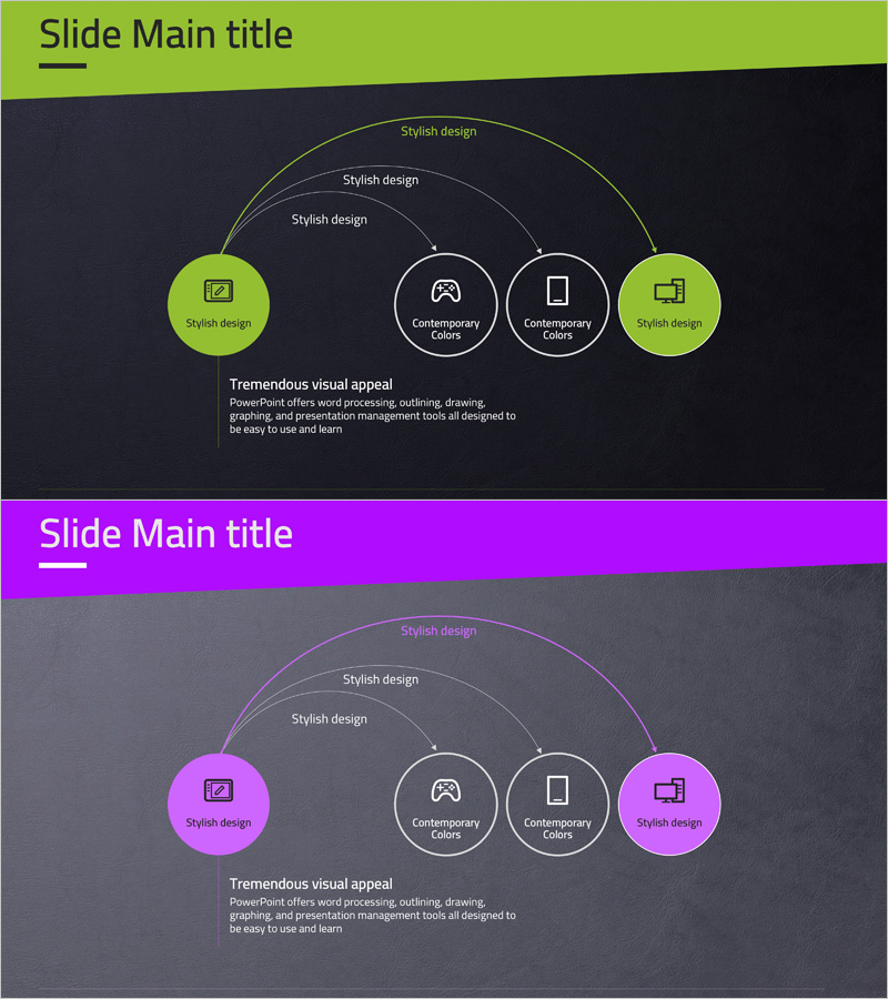 게임 기기 종류를 나타낸 다이어그램 – 사업적 비전과 다양성