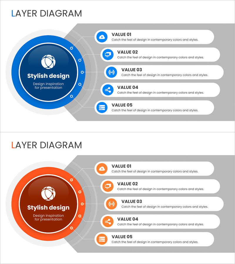 소셜 네트워크 핵심역량 특성 – 인사이트 있는 다이어그램