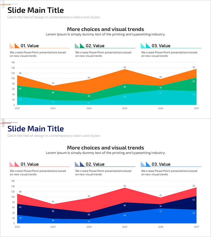 세 가지 영역 비교 그래프