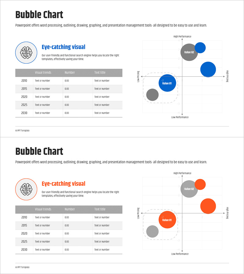 인공지능 개발 시장 포지셔닝 맵 – 시각적으로 효과적인 데이터 비교