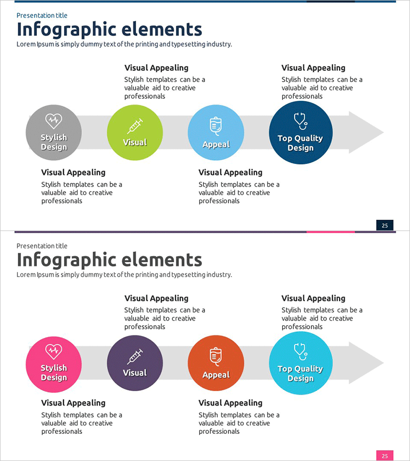 의료사업 추진 계획에 대한 선형 다이어그램