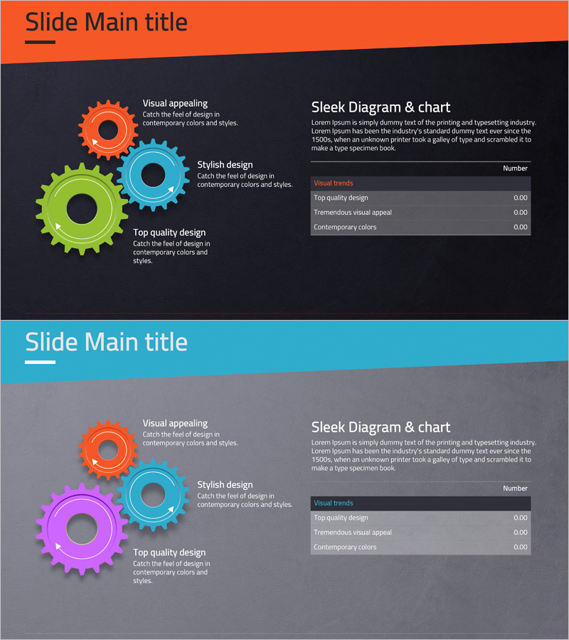 Gear Diagram & Table – Business Strategy and Marketing Plan