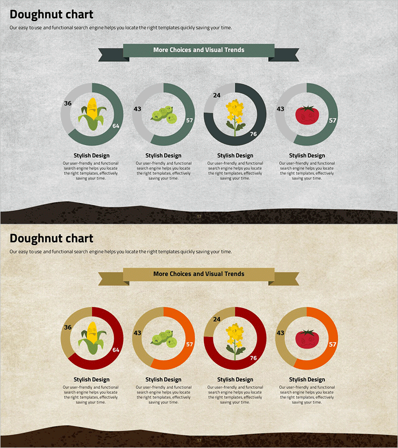 농작물 분석 도넛형 원 그래프
