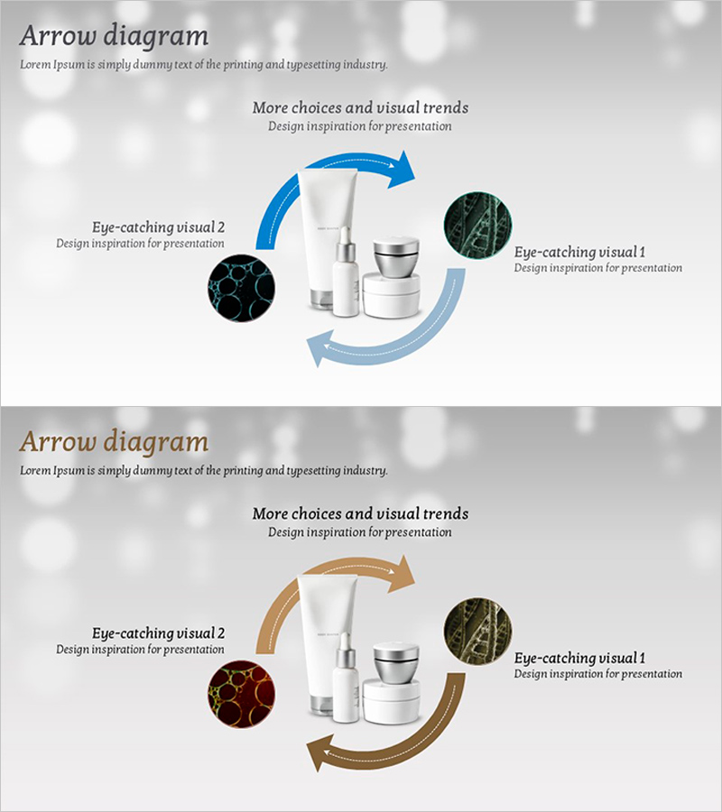 화장품과 흐름 순환 다이어그램 – 기술 개발 전략