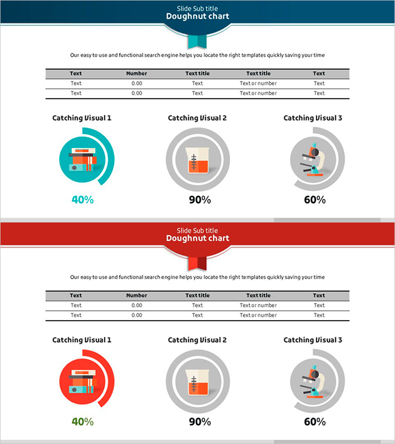 개발현황과 도넛형 차트 – 과학적 데이터 시각화
