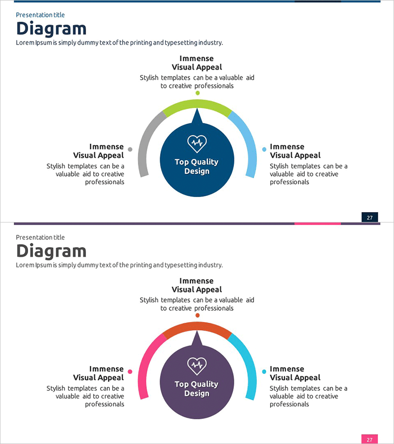 사업비전 확산 다이어그램 – 핵심 비전의 확산