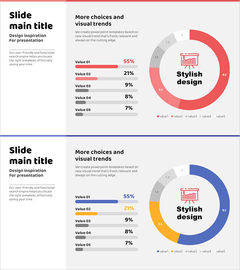 주요 매출 분석 도넛차트 – 재무 성과 시각화