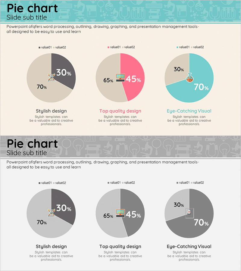 메디컬 개발현황 파이 차트 – 시장 점유율 시각화