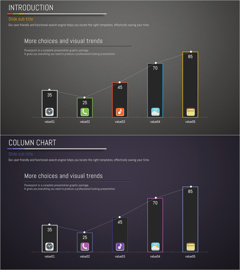 어플리케이션 별 이용 현황과 동향 그래프 -  세로 막대 활용