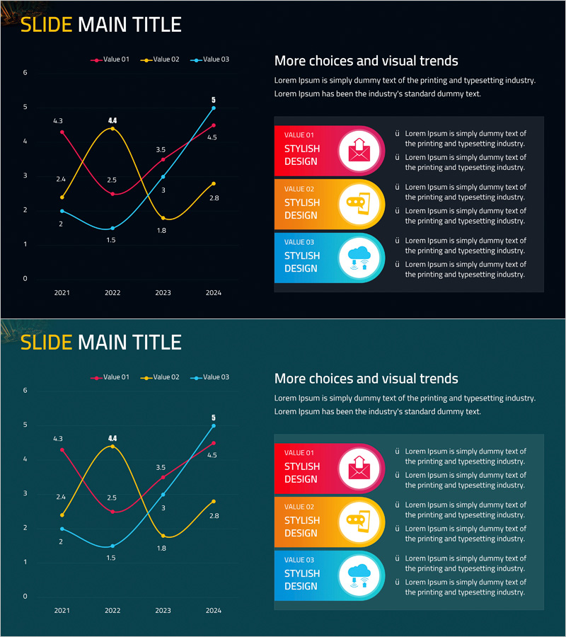 모바일 서비스 기술 분석 그래프 – 시장 및 경쟁사 분석