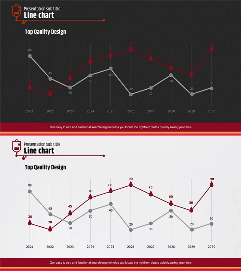 물방울 모양 경쟁사 분석 꺾은선 그래프
