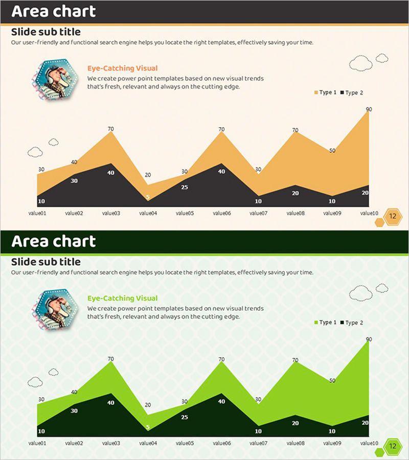강조 영역형 차트와 간략 메시지 – 시장 분석 통찰