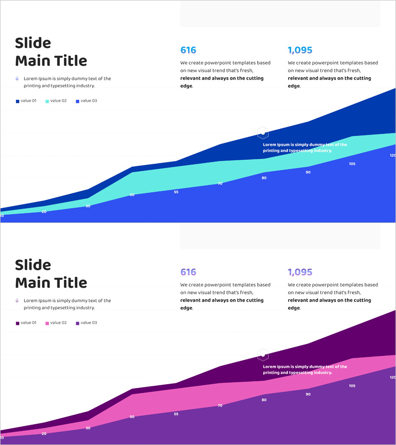 비교 분석 영역형 그래프 – 시장 경쟁력 증진