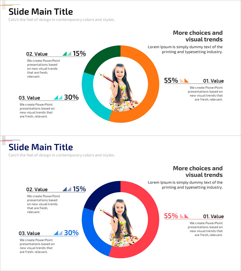 어린이 능력 분석 차트 – 경쟁력 있는 시장 분석