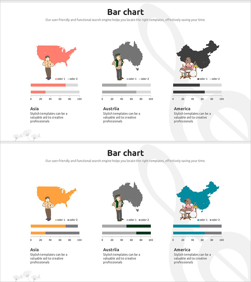 나라별 연주자 분석 - 가로막대그래프 템플릿