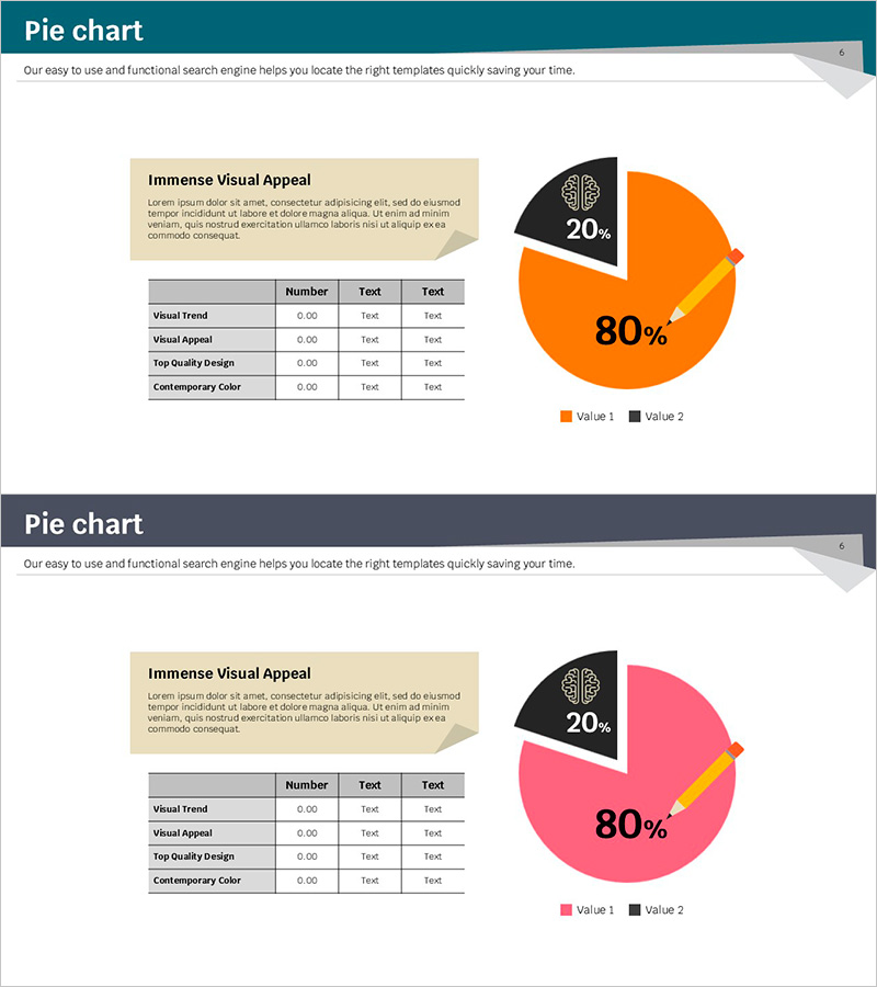 뇌과학 주제 분석 및 파이차트 – 시장 점유율 시각화