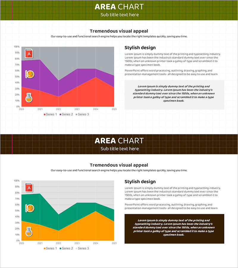 과목별 영역형 차트와 설명 – 경쟁 우위 분석