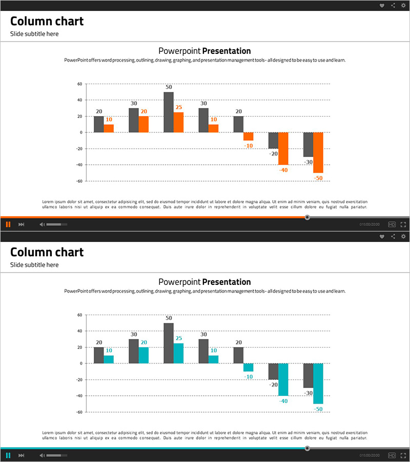 수익 세로 막대바 차트 – 시장 분석의 혁신