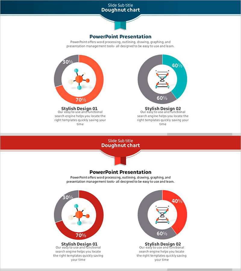 화학과 생명공학 도넛차트 – 시장 점유율 분석