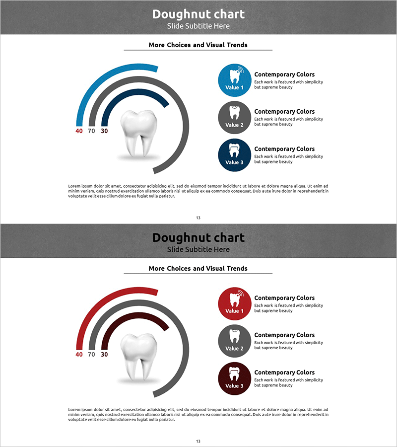 충치 치료 분석 도넛형 원 그래프 – 경쟁력을 한눈에