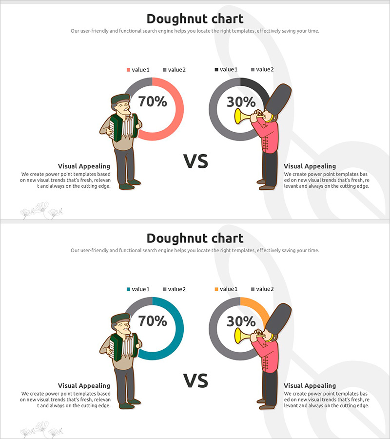 음악 경쟁 대결 도넛차트 – 시장 점유율 분석