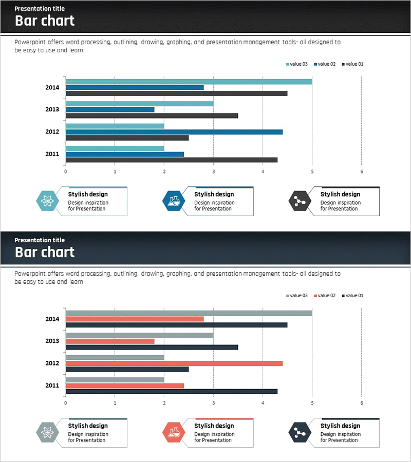 과학분야 시장분석 가로막대 묶음형 그래프