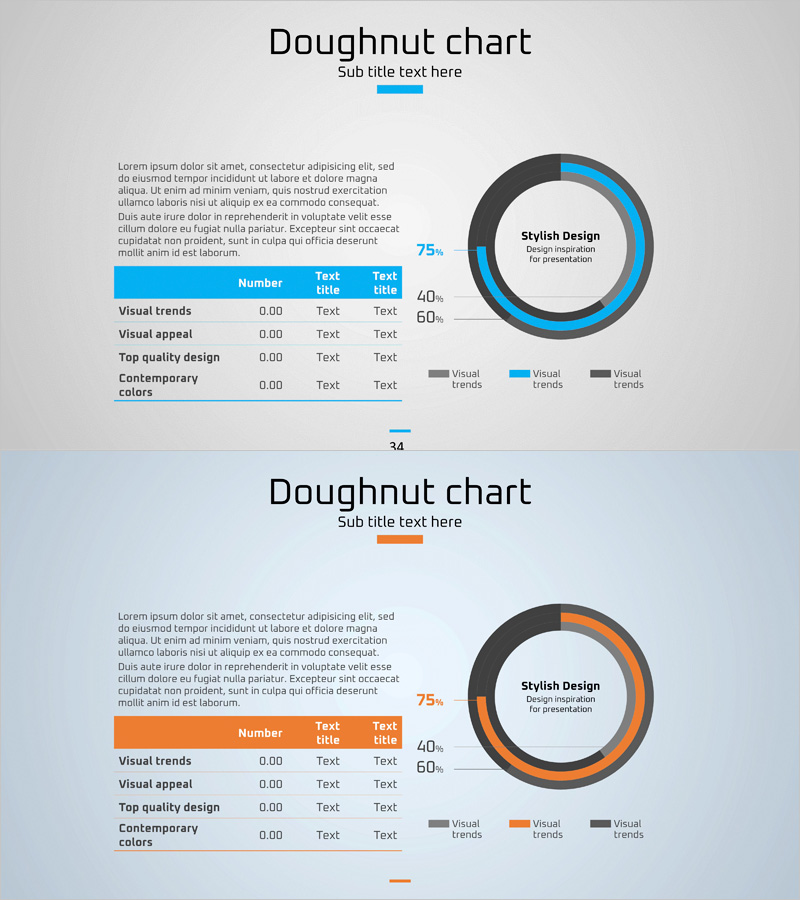 사업 현황 및 시장 분석 도넛형 슬라이드 – 파랑과 주황의 조화