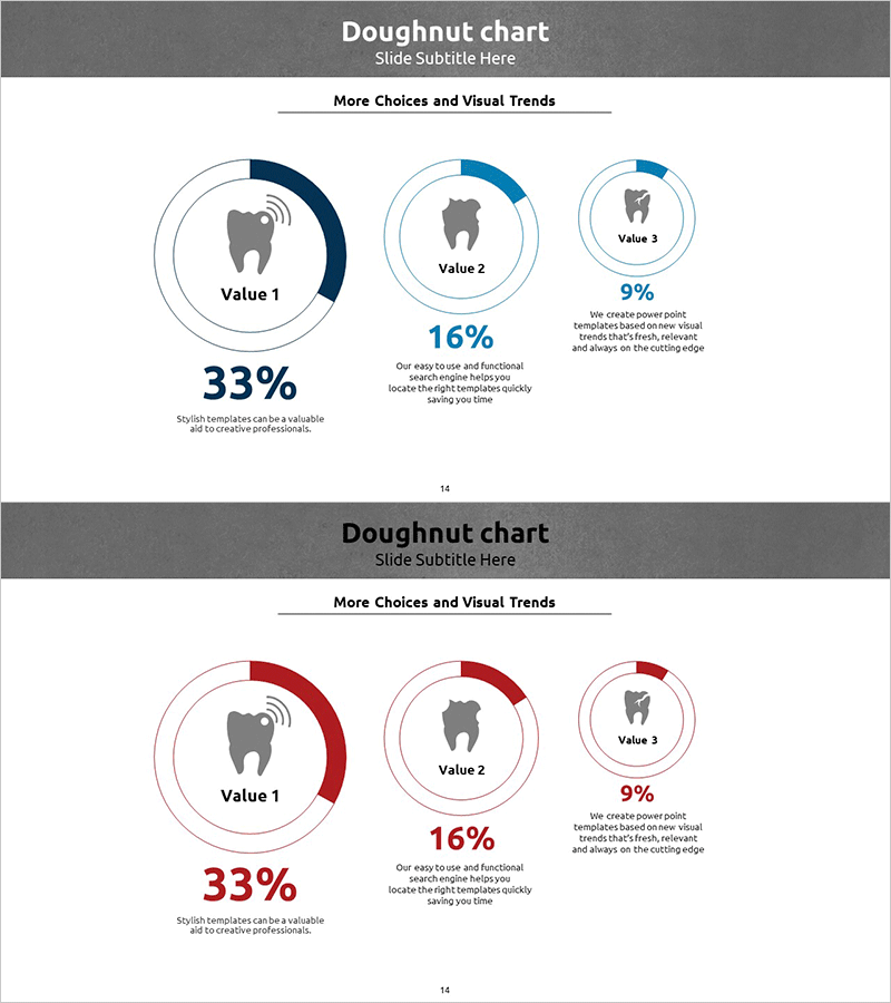 충치 부식 상태별 원 도넛형 그래프 – 시장 분석을 위한 필수템