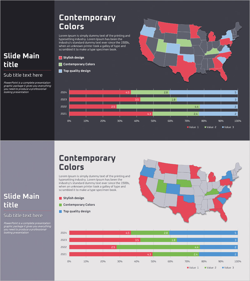 미국 타겟 지역 분석 그래프 – 시장 현황을 한눈에