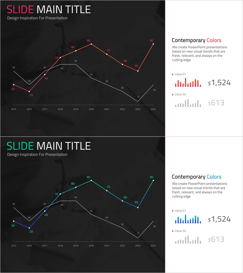 경쟁사 수익 분석 그래프