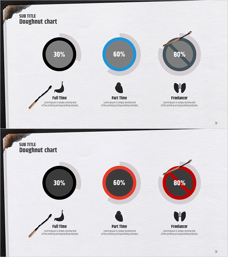 장기 별 상태 현황 원형 그래프