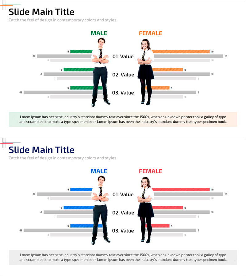 청소년 분석 그래프 - 성별 고객 분석 데이터 시각화