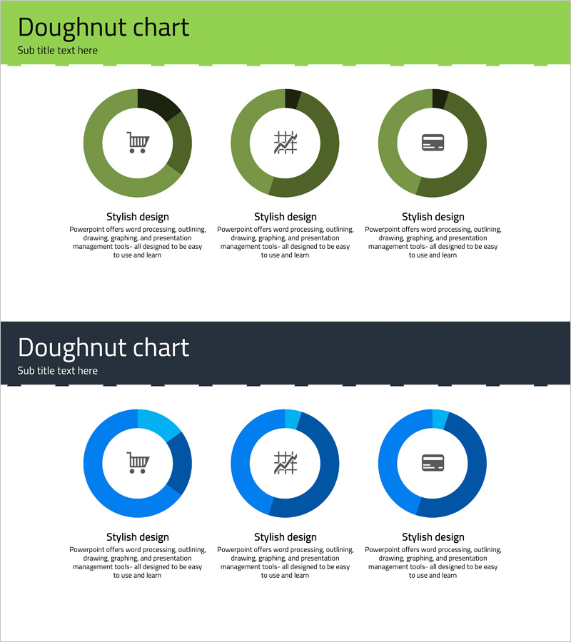서비스 시장 점유율을 시각화한 도넛형 그래프