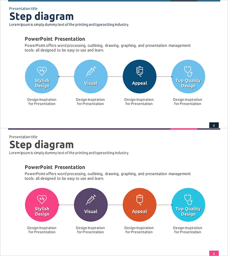의료 서비스 차별화 전략 다이어그램