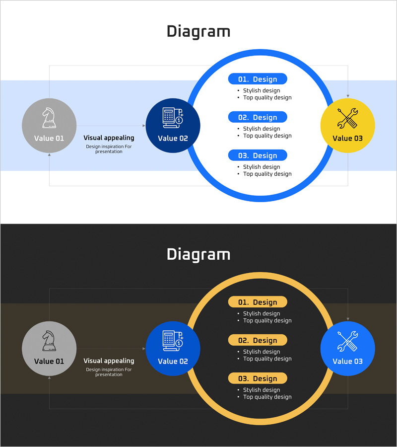 글로벌 네트워크 서비스 구성도 – 제품 차별화 전략