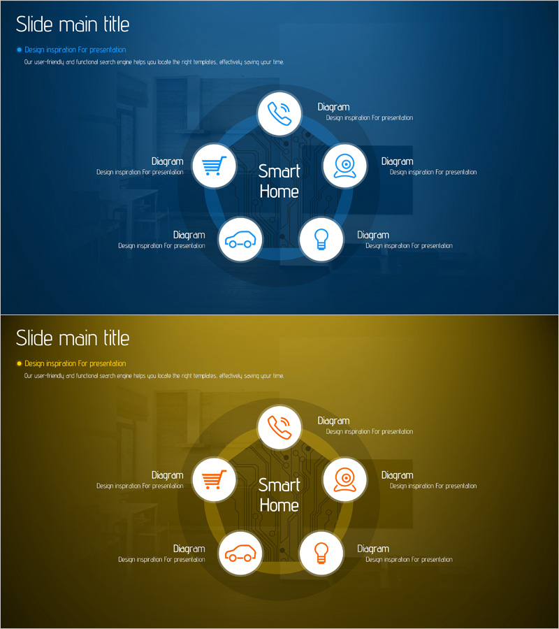 스마트홈 서비스 영역 다이어그램 – 사업소개 및 사업영역