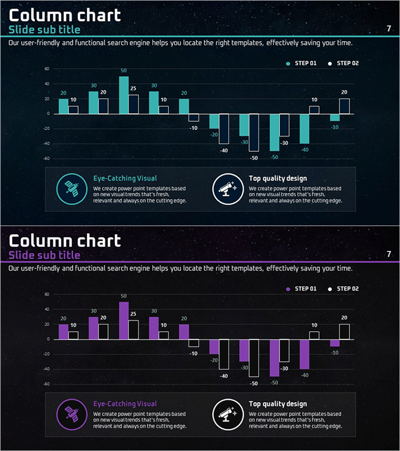 우주 분석 묶음형 세로막대 그래프 – 시장 및 경쟁 분석