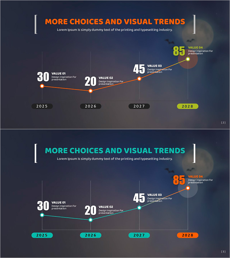 오렌지 그린 상승 수치 그래프 – 성과와 향후전망