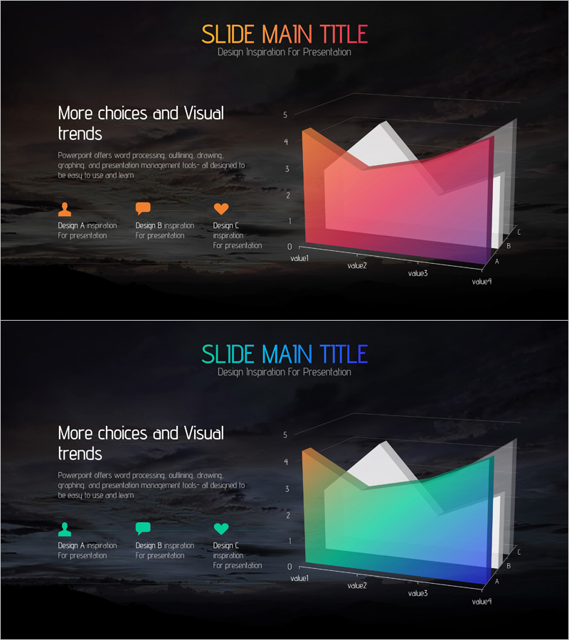 SNS 주요 서비스 분석 3D 영역형 그래프 – 시장 현황과 경쟁 우위