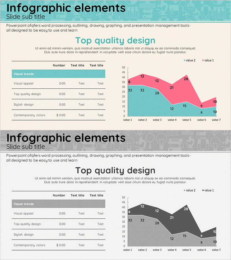 시장 분석을 위한 테이블과 영역형 그래프