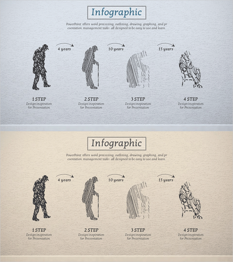 노화 과정 다이어그램 –  단계별 변화 시각화