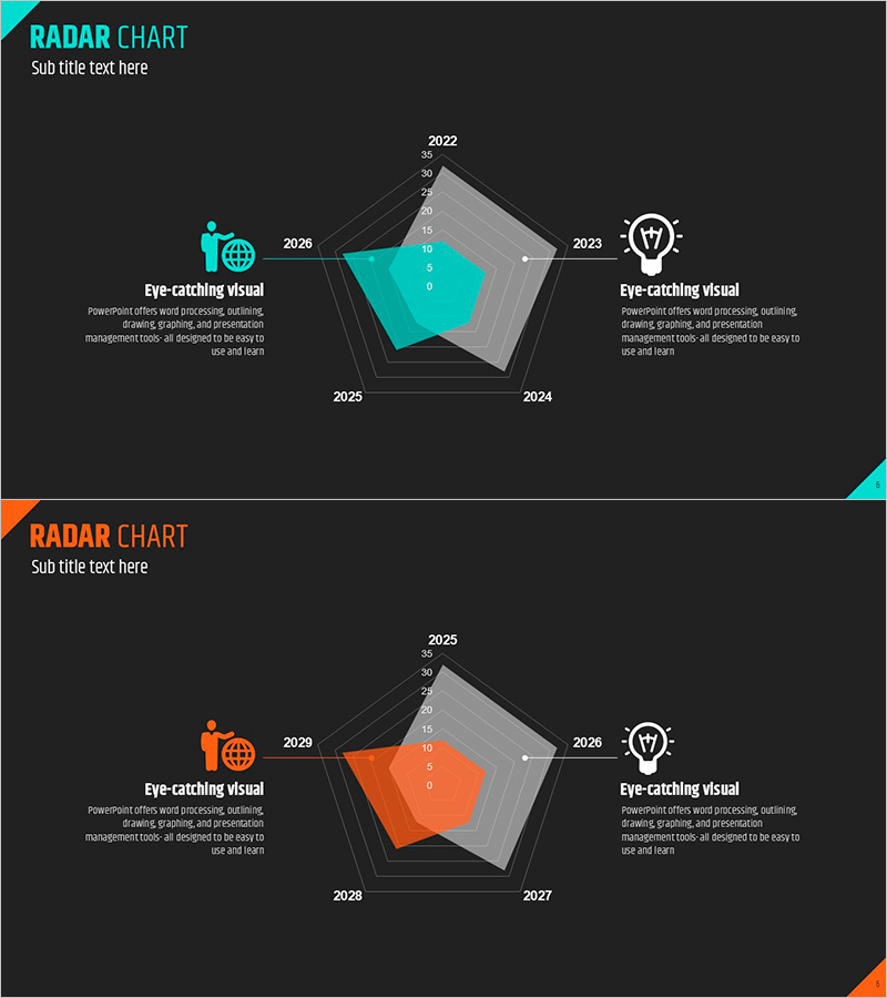 비즈니스 레이더 차트 – 경쟁사 분석과 전략 도출