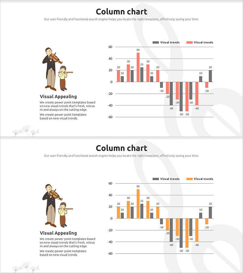 연주자와 묶음형 차트 – 매출 및 수익 분석