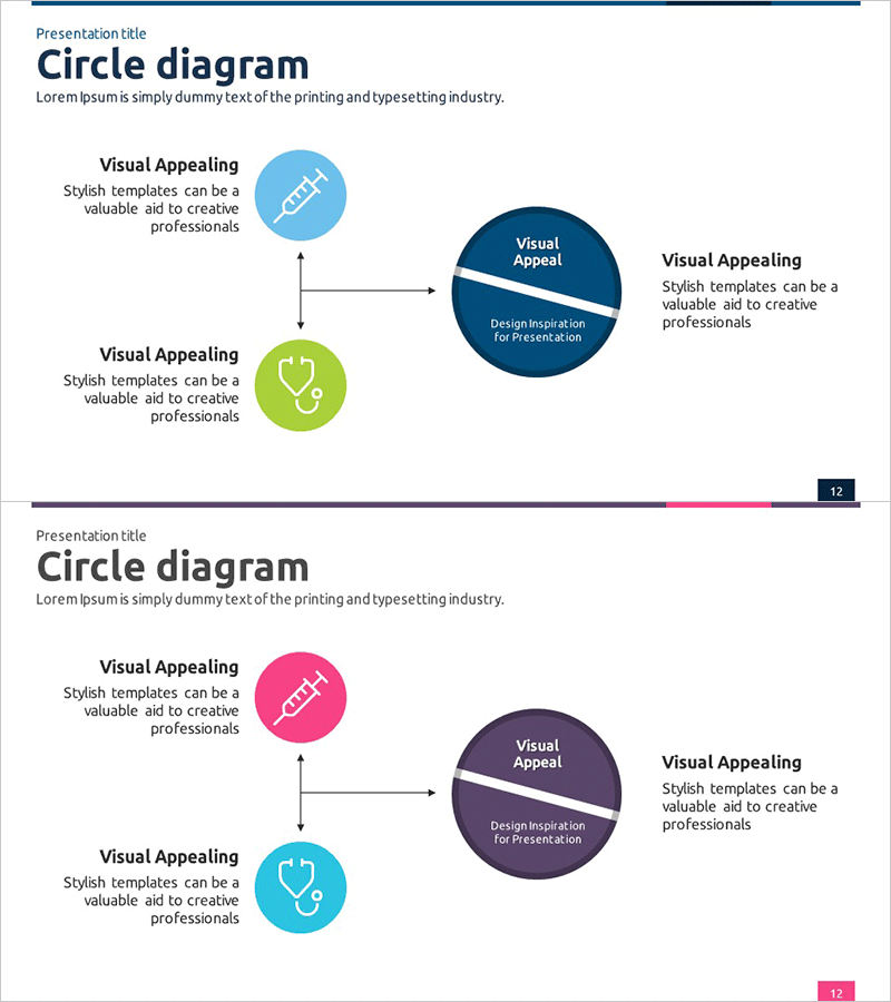 의료 제품 차별화 전략 다이어그램 – 정보 전달과 협력을 통해 성장