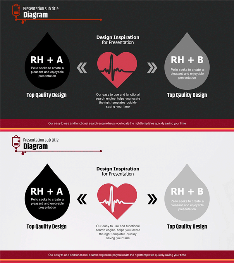 혈액형 별 비교 물방울 모양 다이어그램