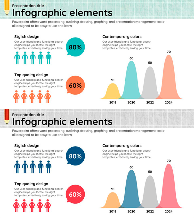 고객 분석과 종형 차트 – 효과적인 시장 통찰 제공