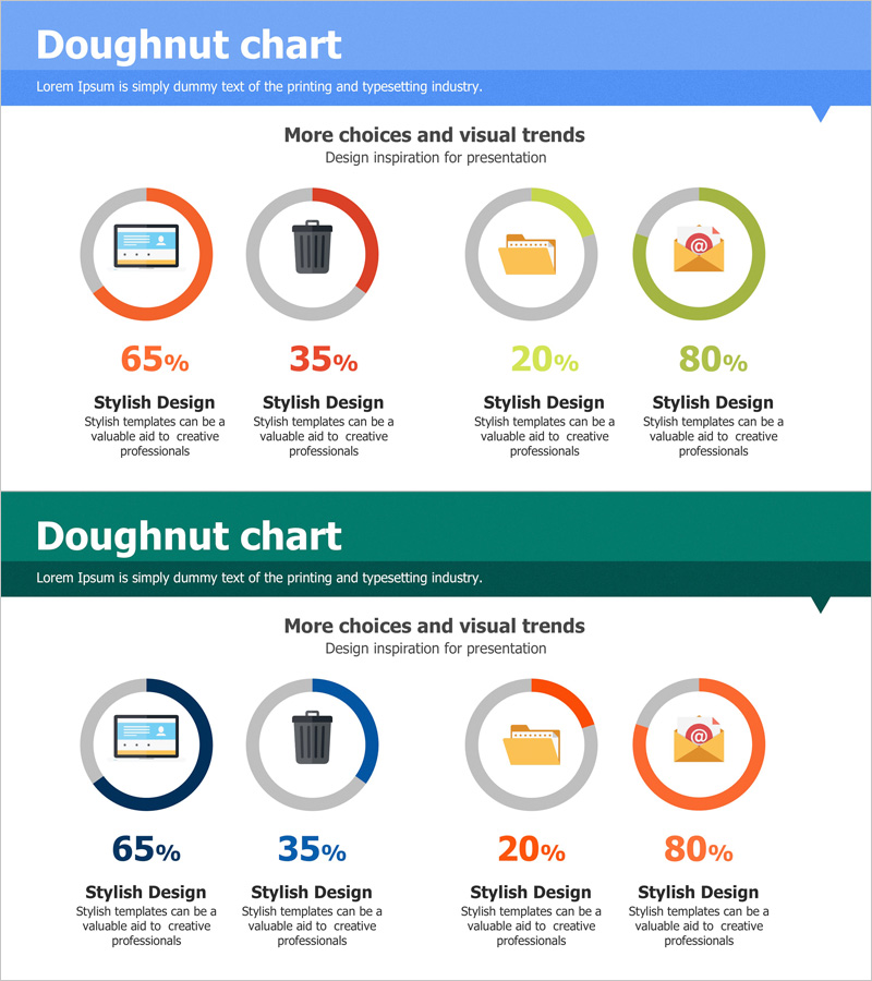 도넛형 그래프로 네트워크 서비스 시장 점유율 분석