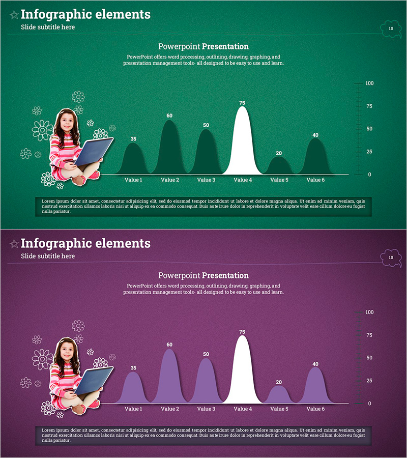 고객 분석 종형 다이어그램 – 경쟁 우위 분석
