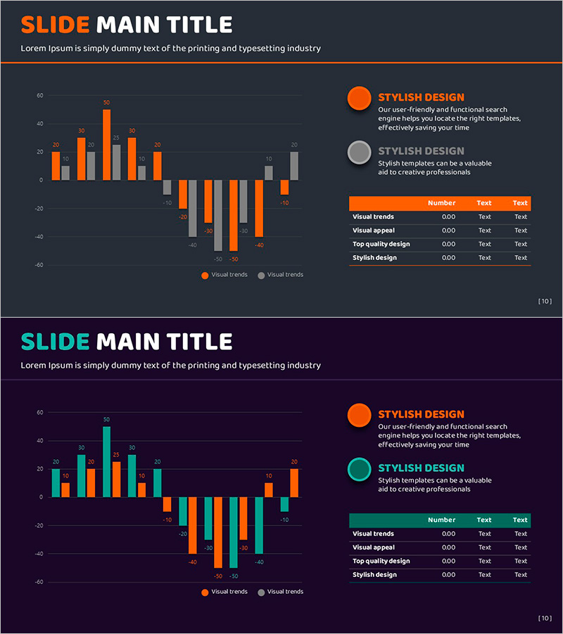 오렌지 그린 손익차트 – 매출과 수익을 시각화하다